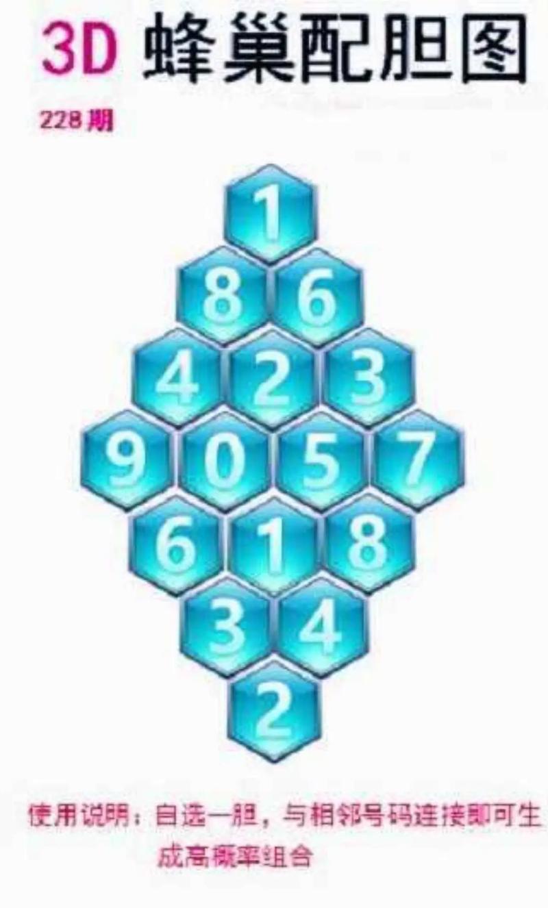 3d蜂巢图玄机图-福彩3d蜂巢玄机迷宫图