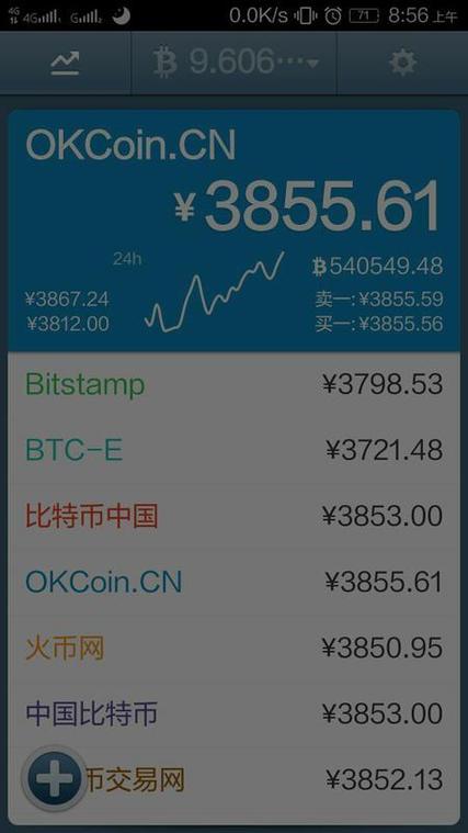 比特币发行量多少枚-比特币总发行量有多少个
