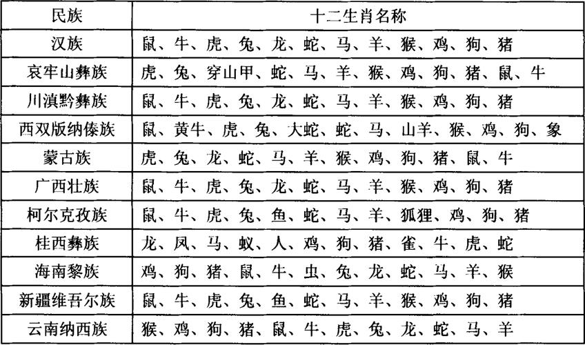 今期生肖排第一指什么生肖-12生肖排行榜12生肖排行表图片