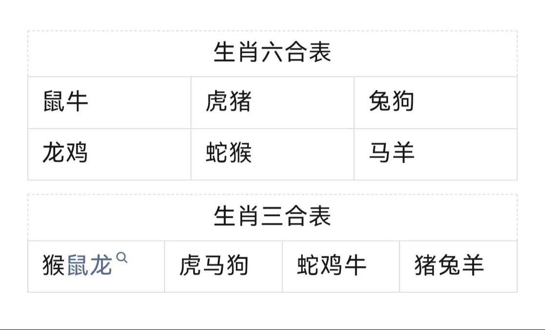 今期生肖今又逢正确答案-今期生肖要分清是什么生肖