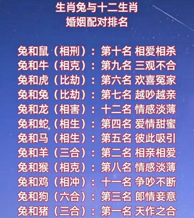 兔生肖和什么生肖相配-兔生肖和什么生肖相配最好