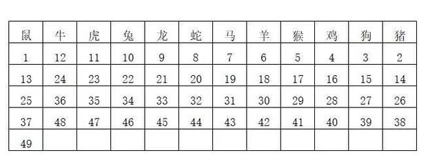 今期生肖六七加猜一数字-今期生肖六七开是什么意思