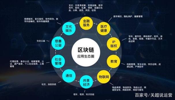 区块链的通俗例子5个-区块链是穷人的最后一次机会