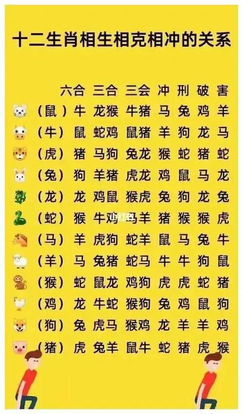 什么生肖冲什么生肖是什么意思-什么生肖冲什么生肖是什么意思啊