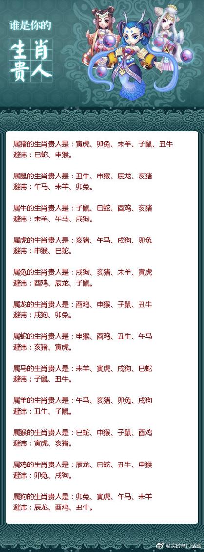 今期生肖蛇马羊二双数买八尾动物的简单介绍