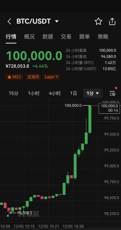btc1001btc-1btc等于多少人民币