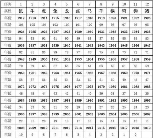 看好今期是什么生肖-今期看好前五数打一数字