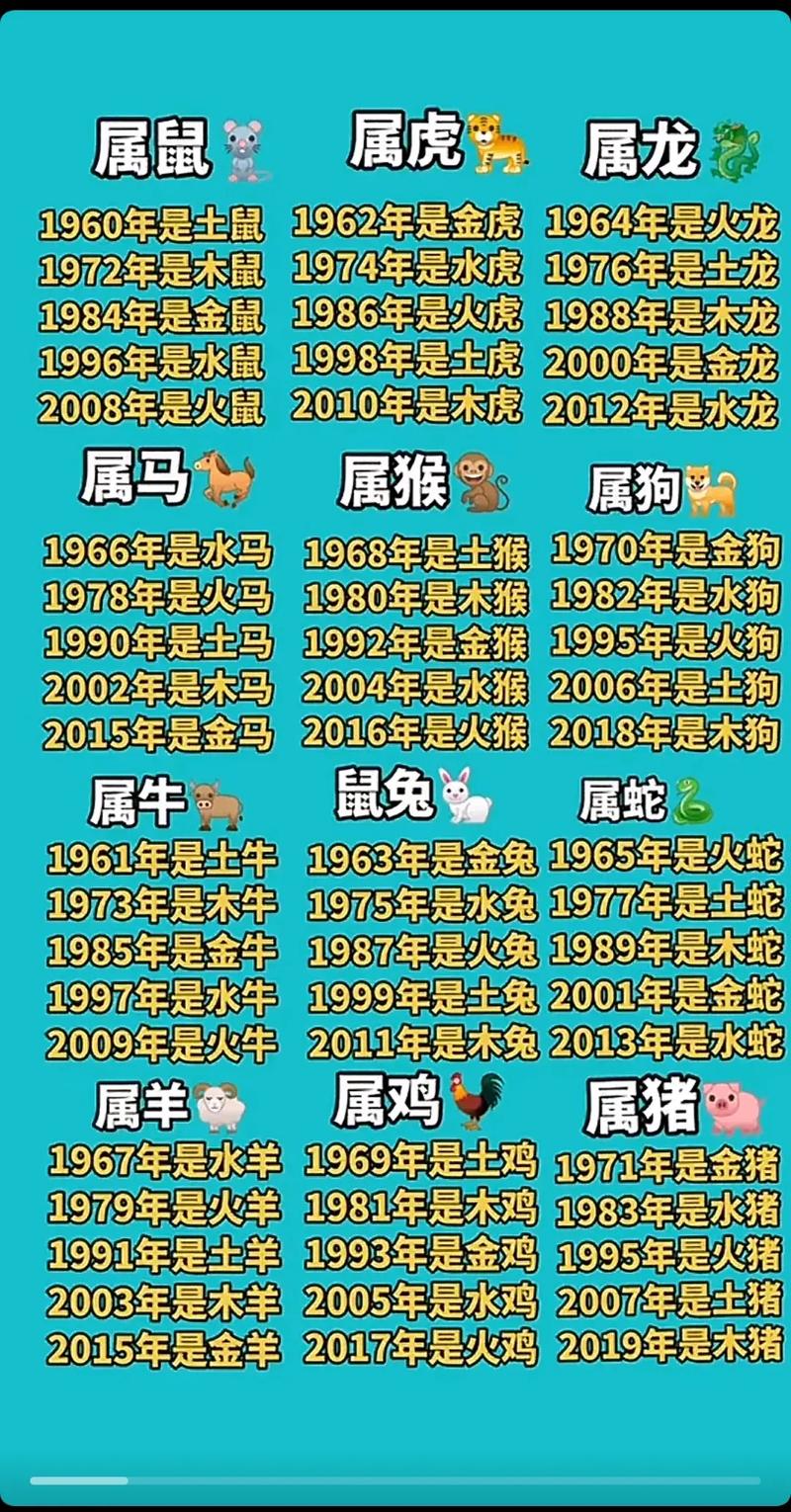 关于今期生肖看两边是什么生肖动物的信息