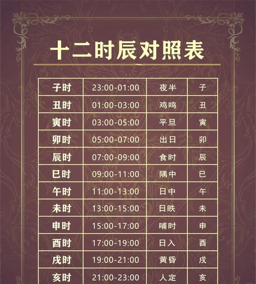 巳时和什么生肖相冲-巳时与什么时辰的人婚配