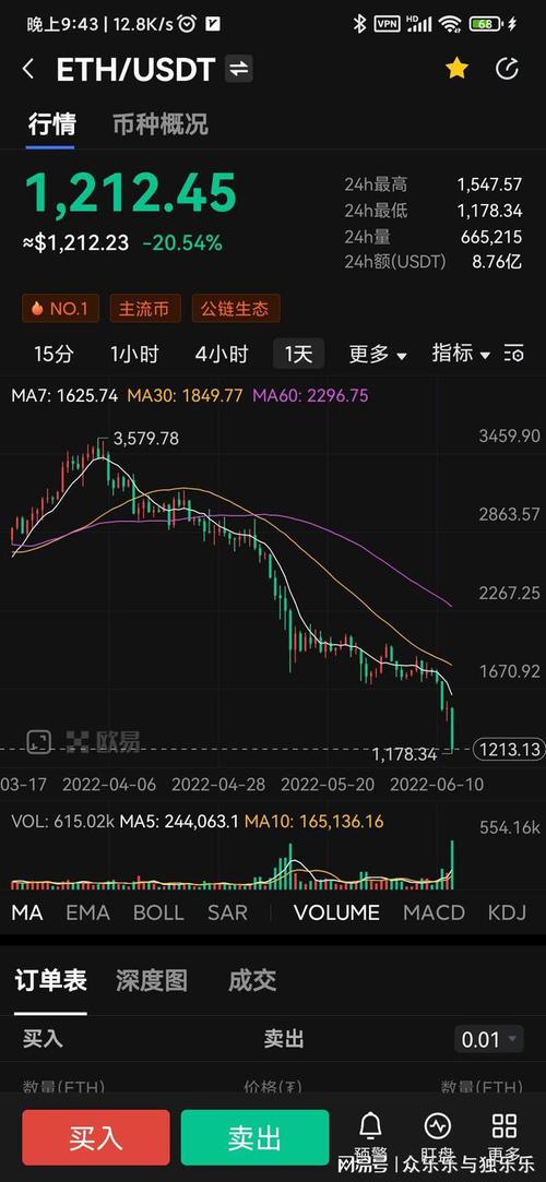 虚拟货币市场会崩盘吗的简单介绍
