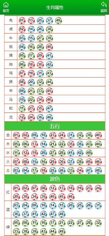 今晚上买什么生肖最好-今晚买什么生肖最好啊百度知道吗决定影响