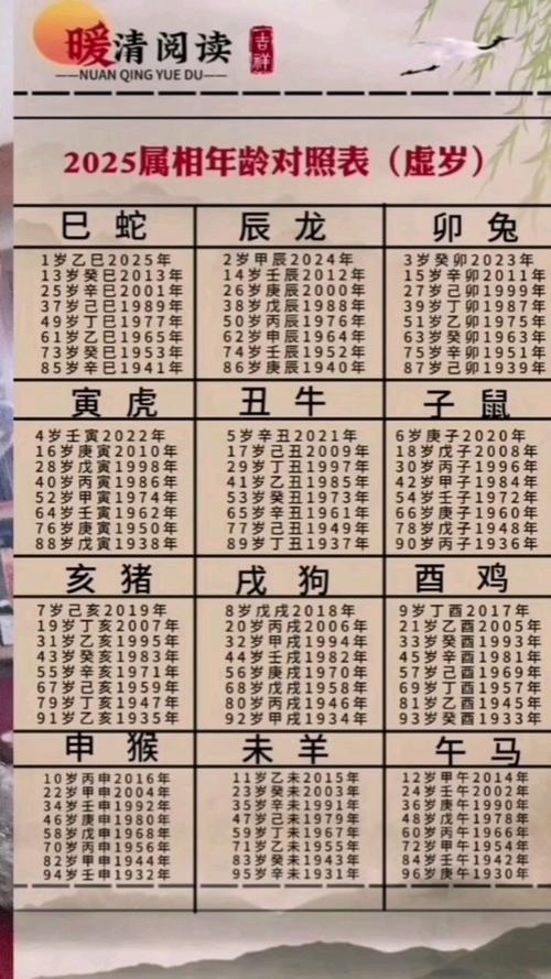 十二生肖的运程2025年-2025年十二生肖全年整体运势大全