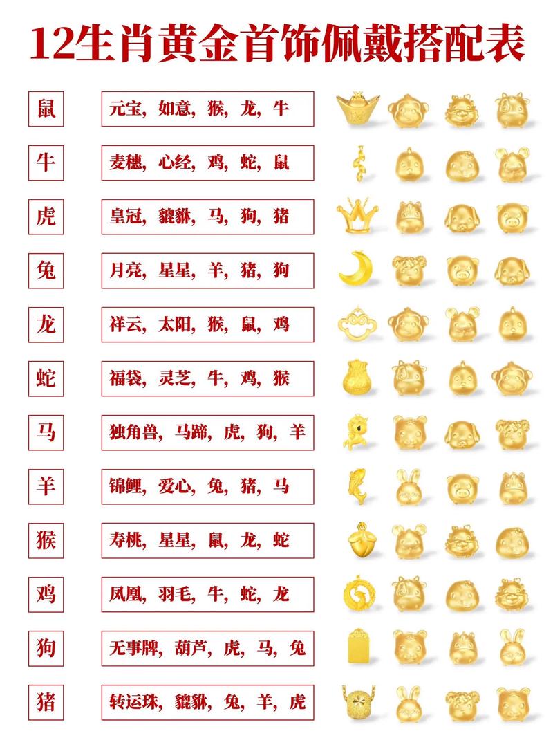 配今期生肖开金花指什么动物的简单介绍