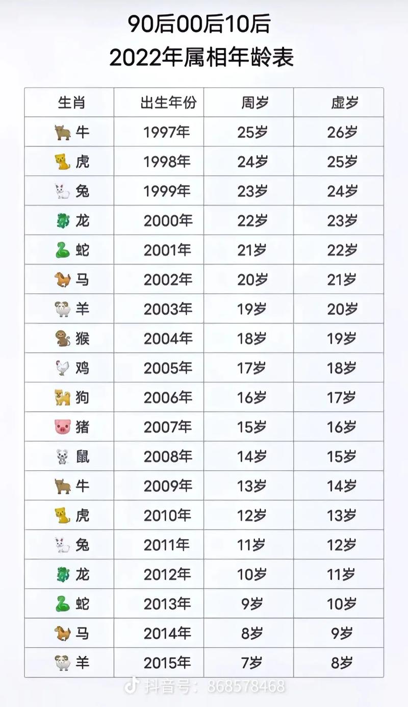 1994属什么生肖配什么生肖-1994属什么生肖配什么生肖最好