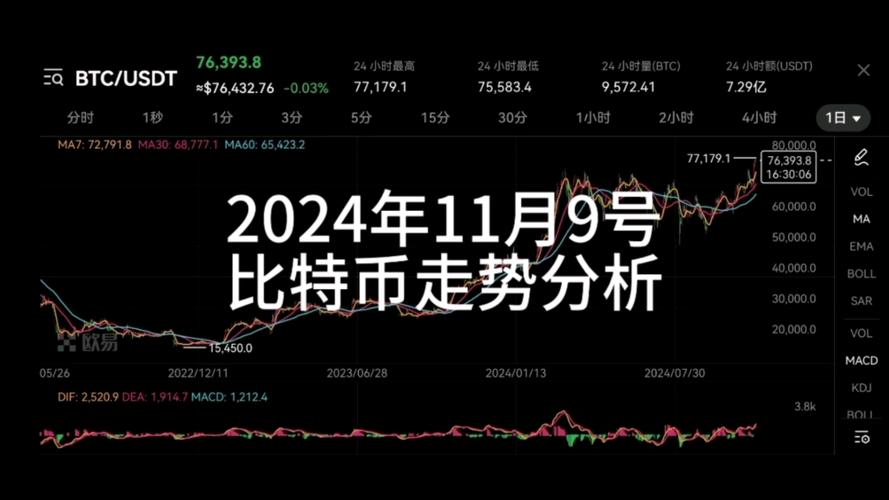比特币最新预测分析今日-比特币最新预测分析今日行情