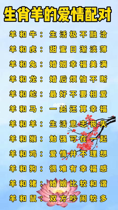 包含正确答案是什么生肖羊的词条
