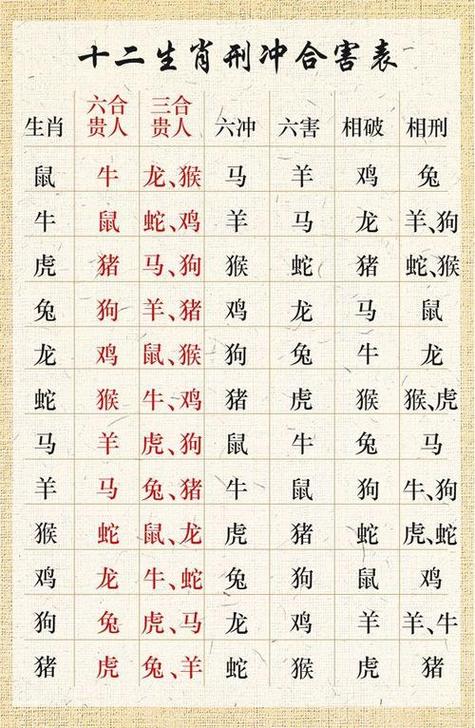包含今期生肖定南方打一准确数字的词条