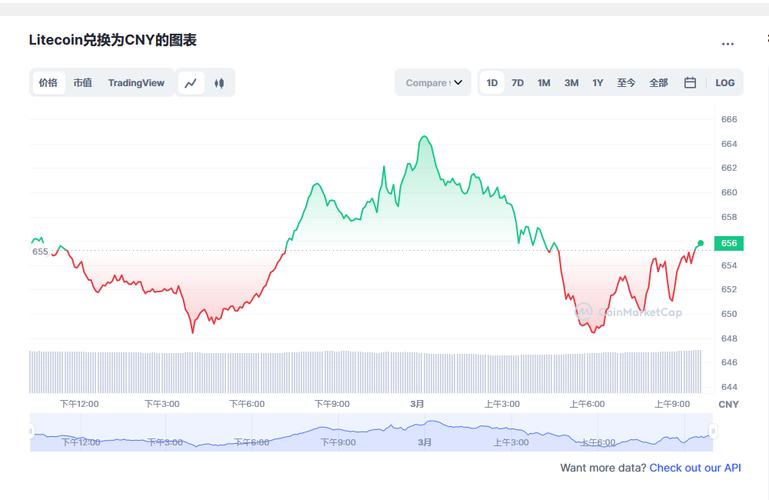 莱特币新闻-莱特币近期行情