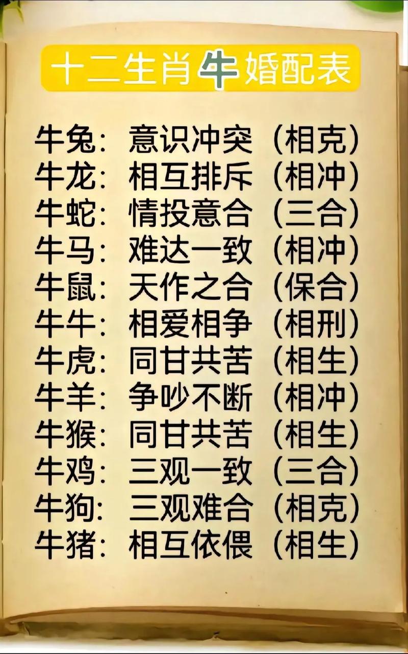生肖今期头有角是什么生肖-今期生肖有头牛,有头有尾要买牛