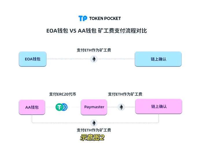tp钱包危险-tp钱包突然多了很多钱