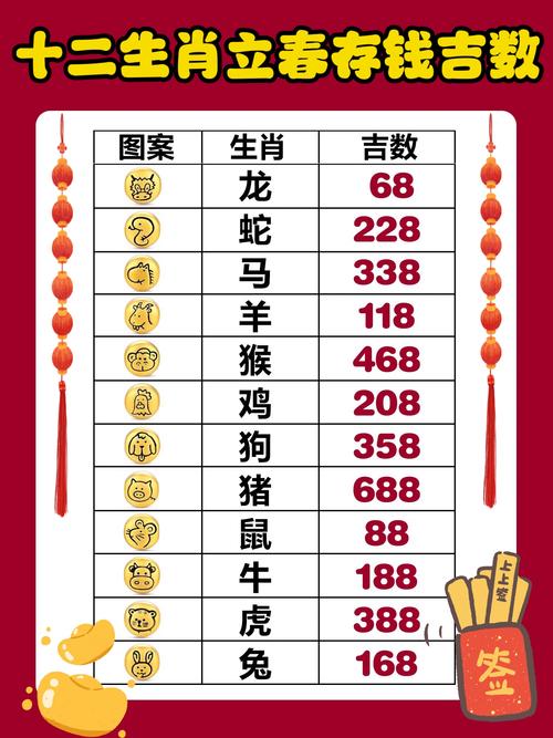 关于替打一生肖数子的信息