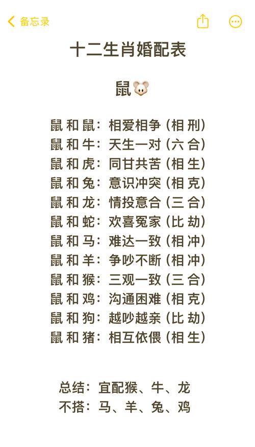 00年属什么生肖婚配表-00年和什么生肖结婚最合适