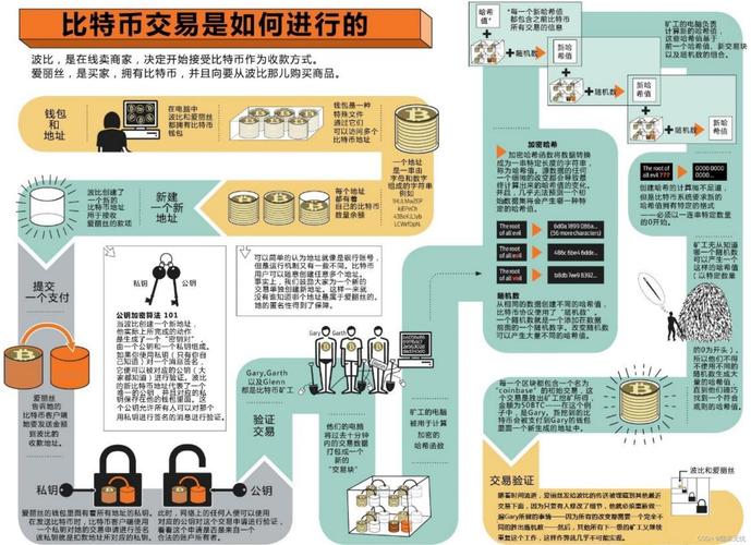 比特币怎么开采需要哪些设备-比特币怎么开采 挖掘比特币图文教程