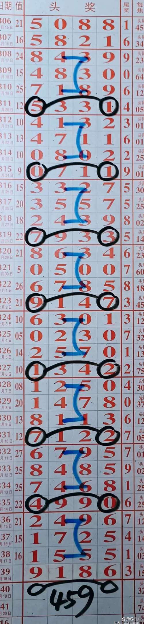 去年今期猜三个数字是多少的简单介绍