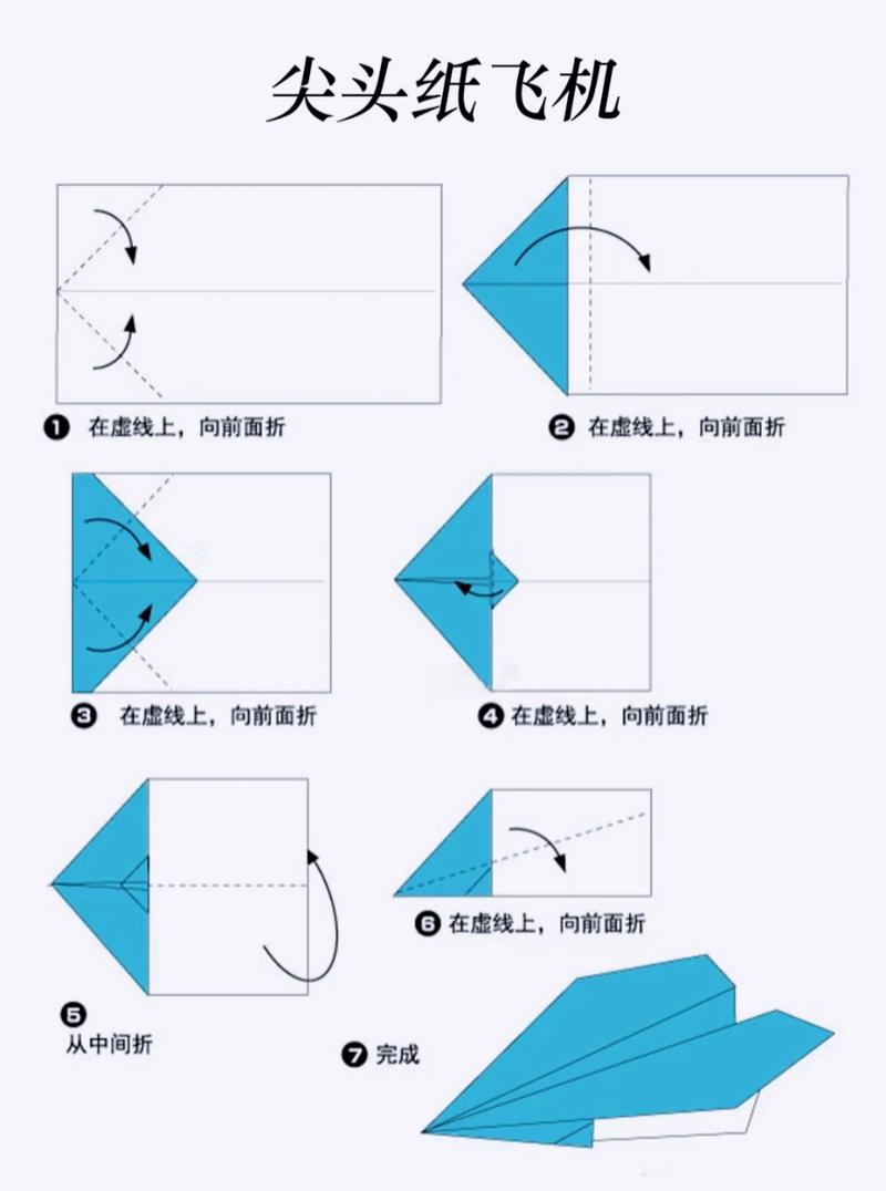纸飞机群汇总-纸飞机群组大全