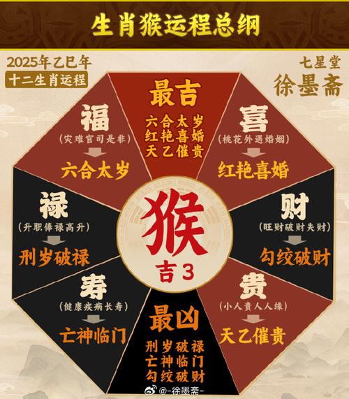 今期生肖最简单是不是猴-今期生肖最简单代表什么数字