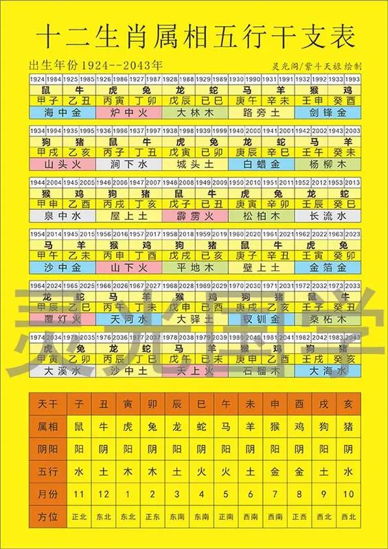 2004年属什么生肖属相-2004年属什么生肖属相五行