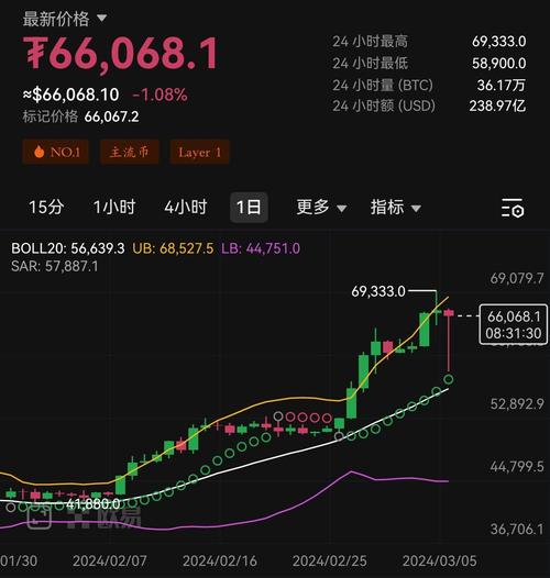 关于比特币今日价格行情黄金今日价格的信息