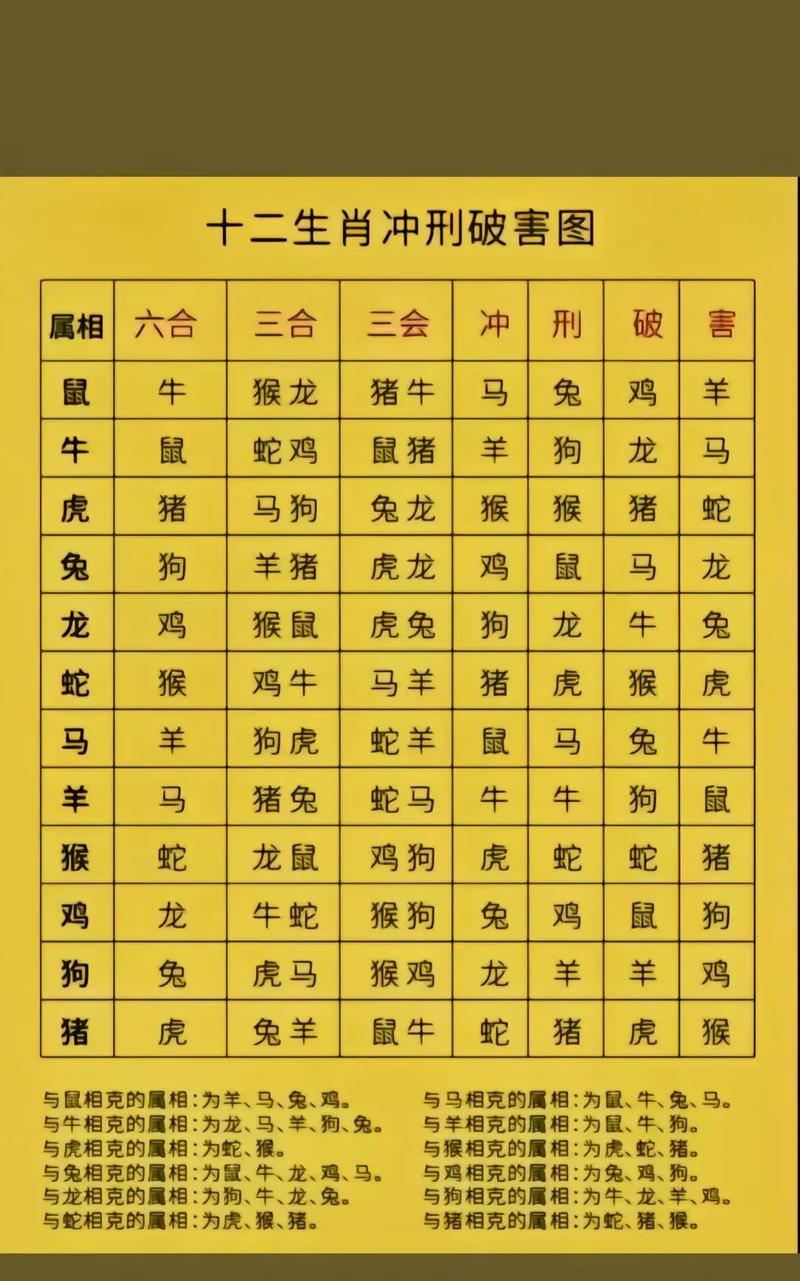 今期生肖学手艺-今期生肖学手艺打一最佳生肖
