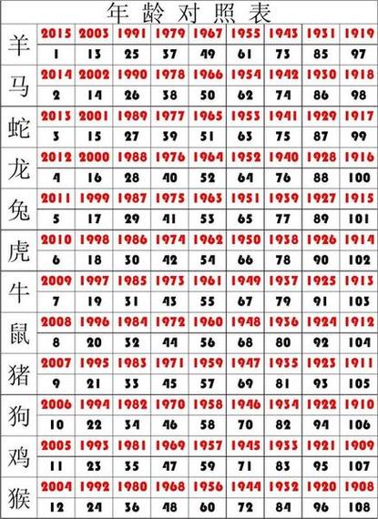今期生肖最好查是指什么生肖呢的简单介绍