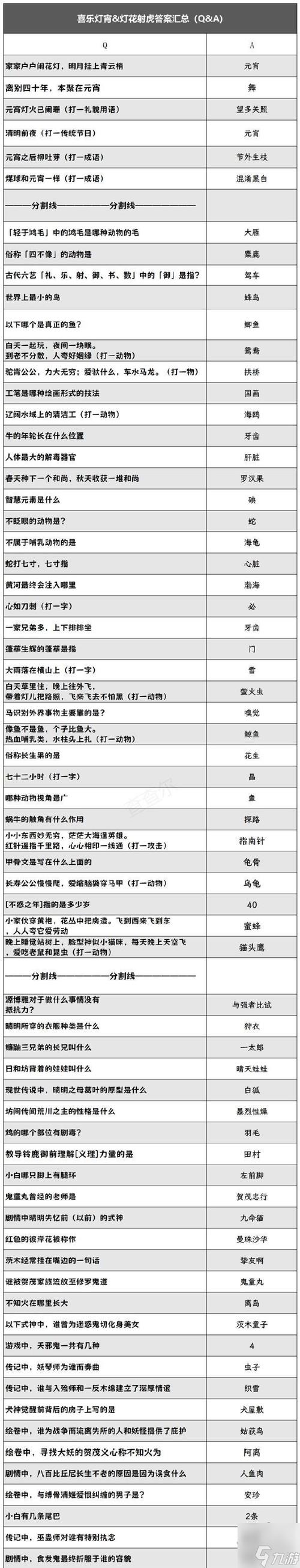 正确答案打一生肖的游戏有哪些的简单介绍