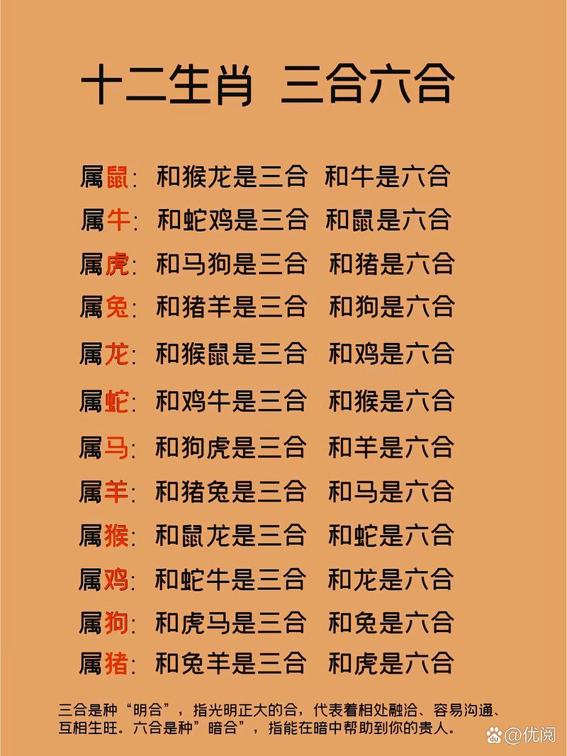 好合今期开是什么生肖数字的简单介绍