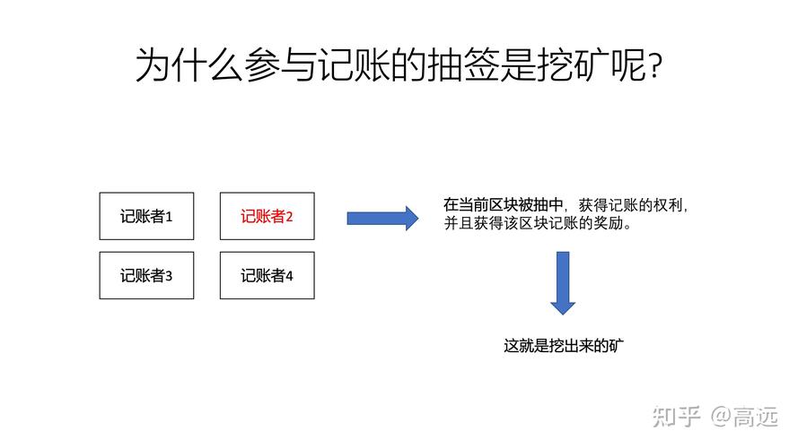 以太坊挖矿的操作流程-以太坊怎么挖矿一天收入