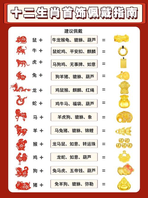 什么生肖不能戴金手镯-哪些生肖不适合戴金银首饰