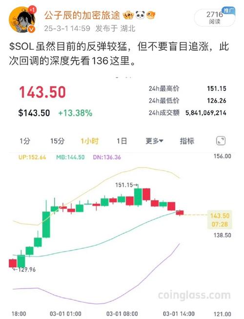 sol币最新价格实时-今日sol币价格走势图