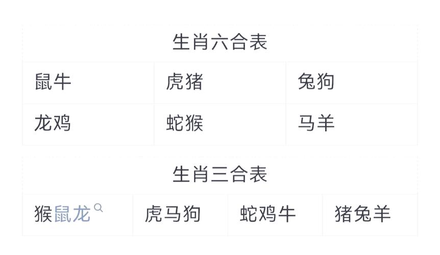 生肖今期蛇虎鸡是什么生肖-今期生肖虎蛇羊,贵人指引在眼前