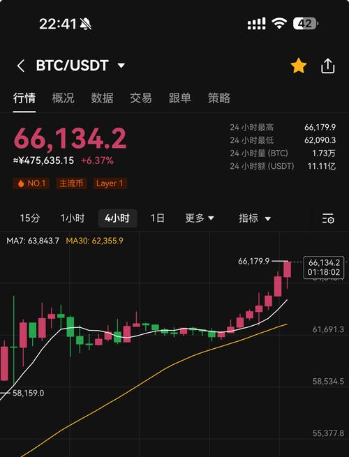 比特币美元汇率-比特币美元汇率实时查询