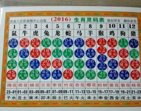 今期生肖有木头最佳数字-今期生肖有木头是什么生肖?360问答