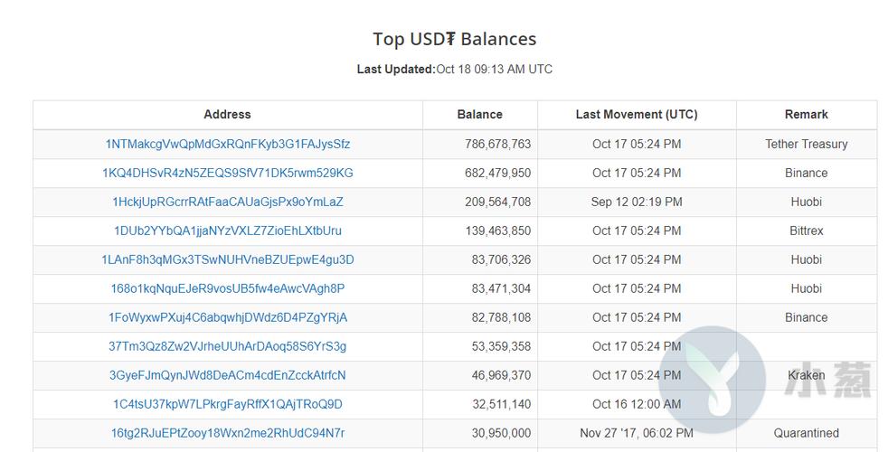 usdt币种-usdt币种百度百科