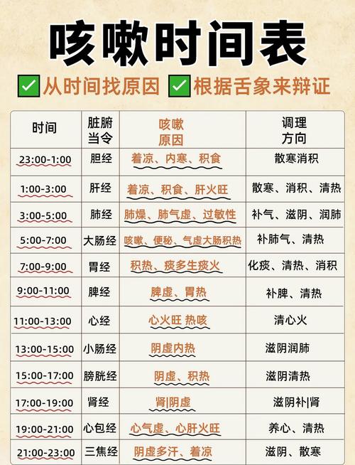 十二时辰-十二时辰打喷嚏测吉凶