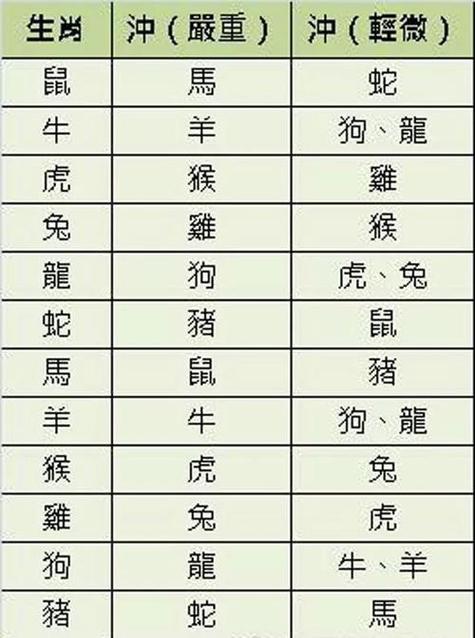 今期生肖三七开打一准确数字-今期生肖要开龙,三七二一打一个生肖