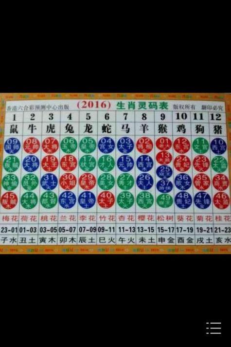 三五今期十取三猜生肖-今期生肖三五加,提示生肖