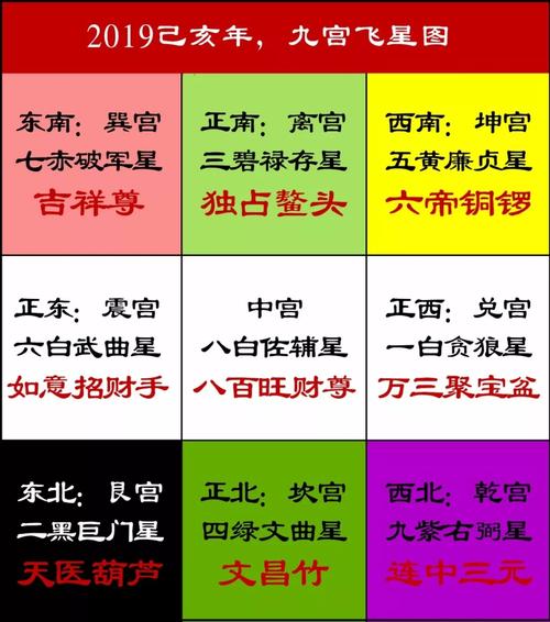 今期生肖东北方猜一生肖-今期生肖东北方猜生肖是什么