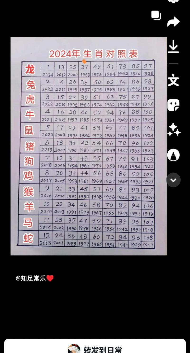 今期生肖是金花生肖吗-今期生肖开金花是什么数字
