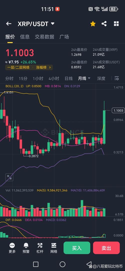 波场币现在多少钱一个-波场币2021年能涨到多少钱