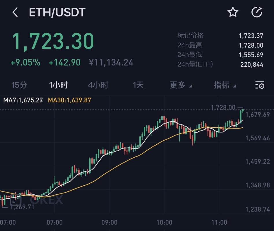 以太坊为什么涨不上去-以太坊的价格为什么持续飙升